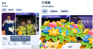 狂賀麟洋配金牌到手！Google搜尋「李洋、王齊麟」有彩蛋，號召台灣人狂送鮮花祝福、衝破千萬讚。