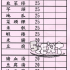 榕樹下扣仔爹照片