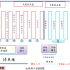 聯萌玩具百貨精品批發照片